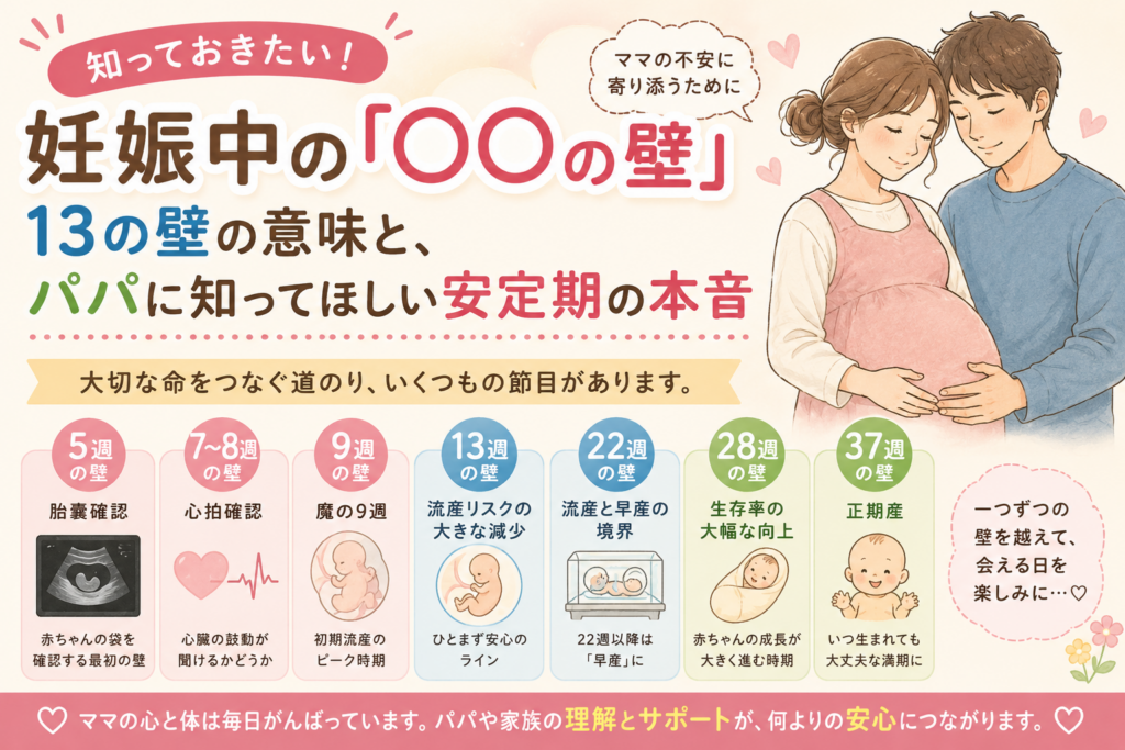 知っておきたい妊娠中の「〇〇の壁」――13の壁の意味と、パパに知ってほしい安定期の本音