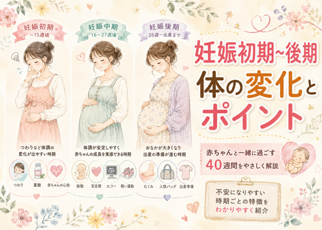 はじめての妊娠、40週間の旅を知っておこう